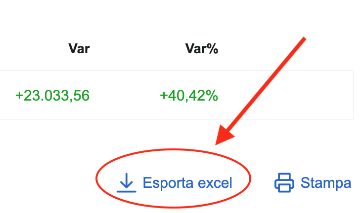 Esportazione del portafoglio dal portale Fineco