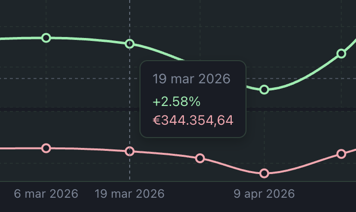 Dashboard Quadrifolio pronta all'uso